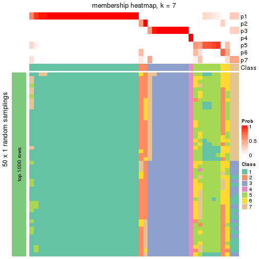 plot of chunk tab-node-02211-membership-heatmap-6