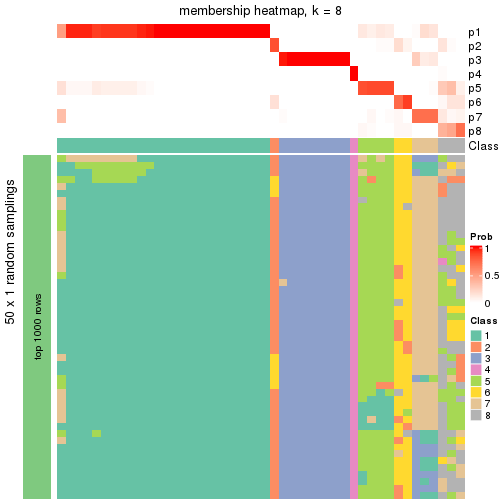 plot of chunk tab-node-02211-membership-heatmap-7