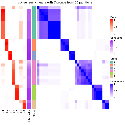 plot of chunk tab-node-02212-consensus-heatmap-6