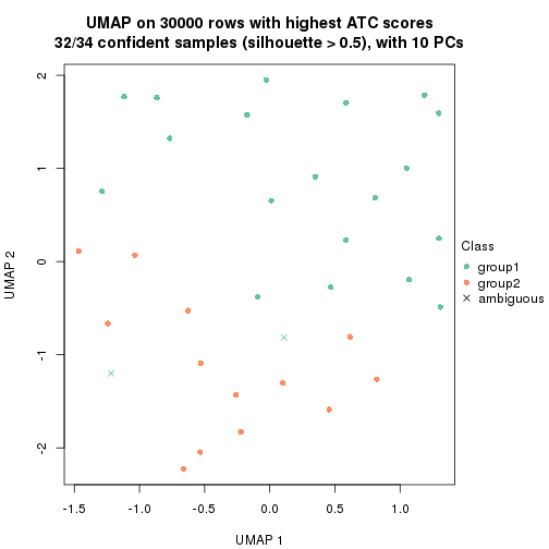 plot of chunk tab-node-02212-dimension-reduction-1