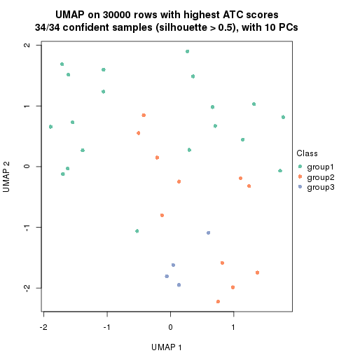 plot of chunk tab-node-02212-dimension-reduction-2