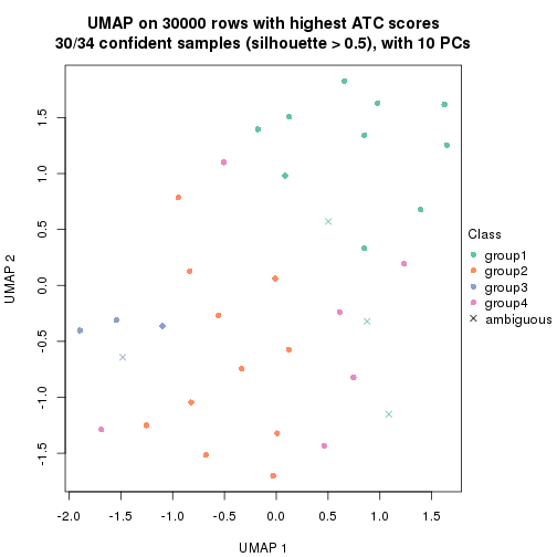 plot of chunk tab-node-02212-dimension-reduction-3