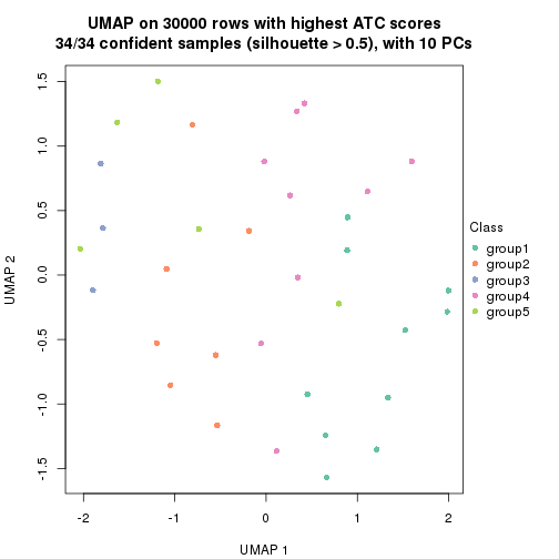 plot of chunk tab-node-02212-dimension-reduction-4