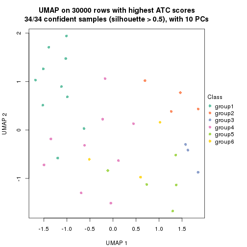 plot of chunk tab-node-02212-dimension-reduction-5