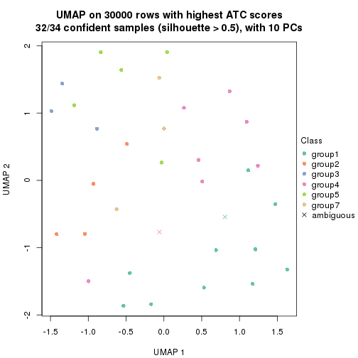 plot of chunk tab-node-02212-dimension-reduction-6