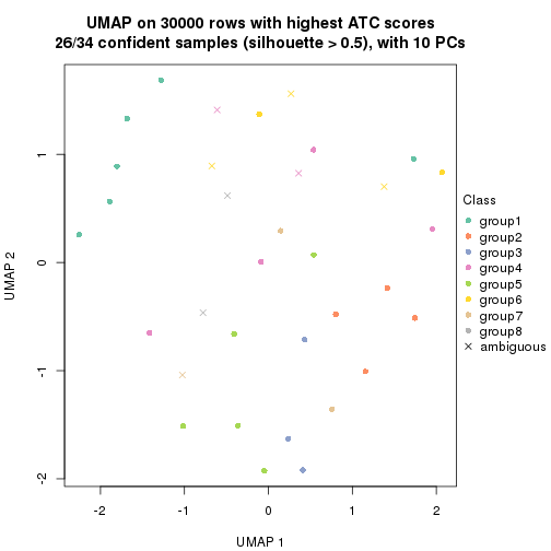 plot of chunk tab-node-02212-dimension-reduction-7