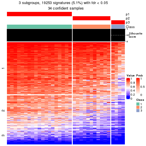 plot of chunk tab-node-02212-get-signatures-2