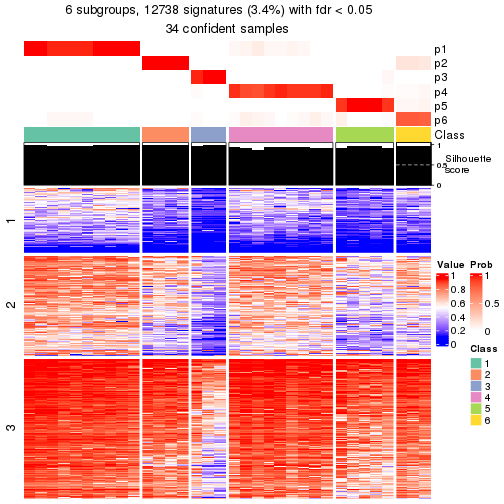 plot of chunk tab-node-02212-get-signatures-5