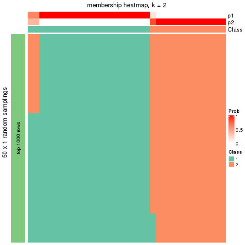 plot of chunk tab-node-02212-membership-heatmap-1