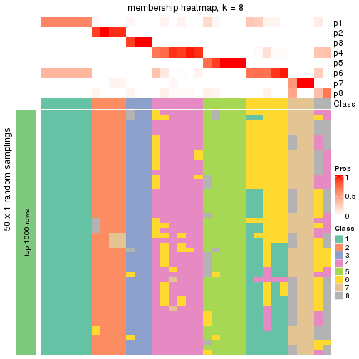 plot of chunk tab-node-02212-membership-heatmap-7