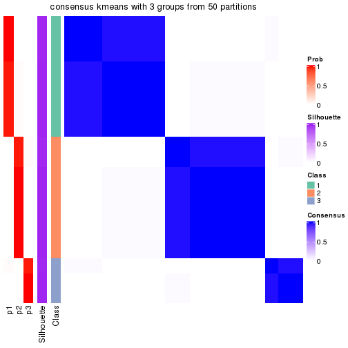 plot of chunk tab-node-022121-consensus-heatmap-2