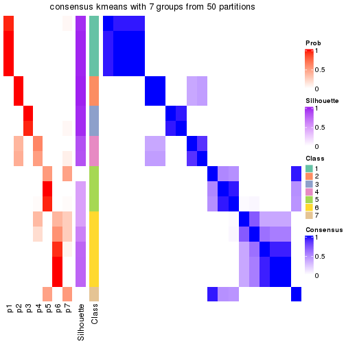 plot of chunk tab-node-022121-consensus-heatmap-6