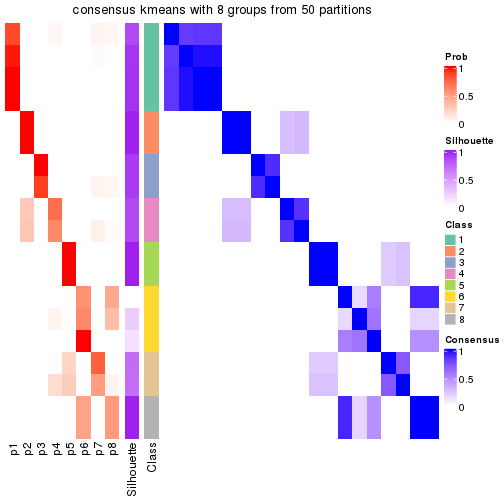 plot of chunk tab-node-022121-consensus-heatmap-7