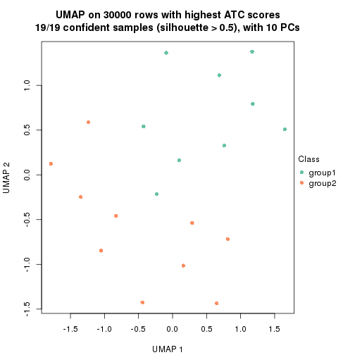 plot of chunk tab-node-022121-dimension-reduction-1