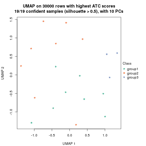 plot of chunk tab-node-022121-dimension-reduction-2