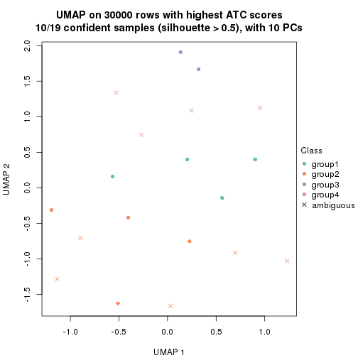 plot of chunk tab-node-022121-dimension-reduction-3