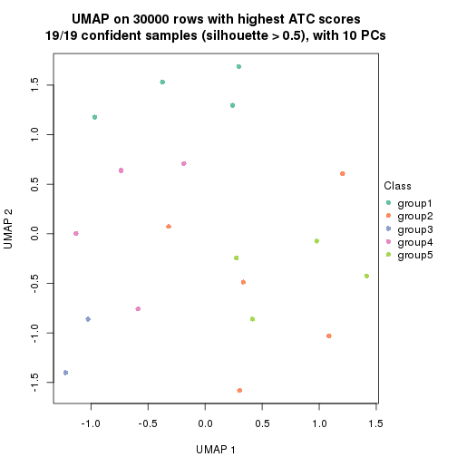 plot of chunk tab-node-022121-dimension-reduction-4