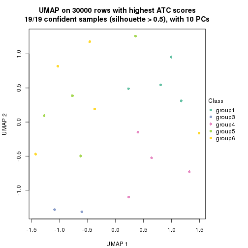 plot of chunk tab-node-022121-dimension-reduction-5