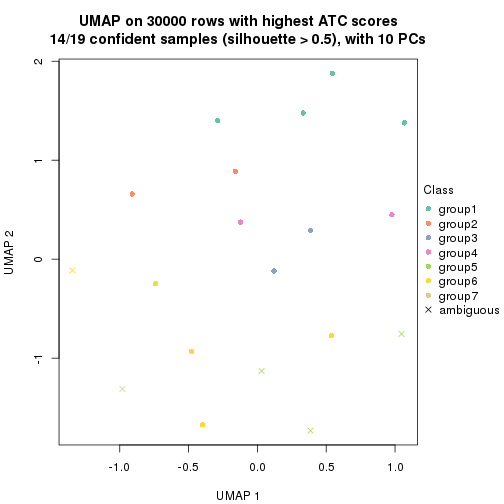 plot of chunk tab-node-022121-dimension-reduction-6