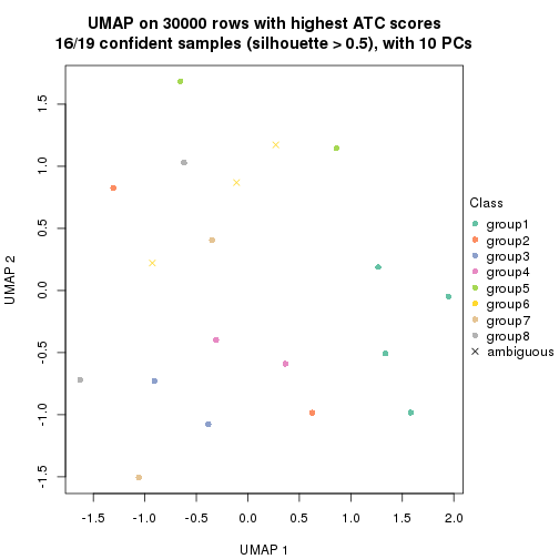 plot of chunk tab-node-022121-dimension-reduction-7