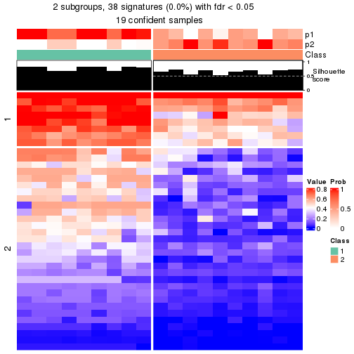 plot of chunk tab-node-022121-get-signatures-1