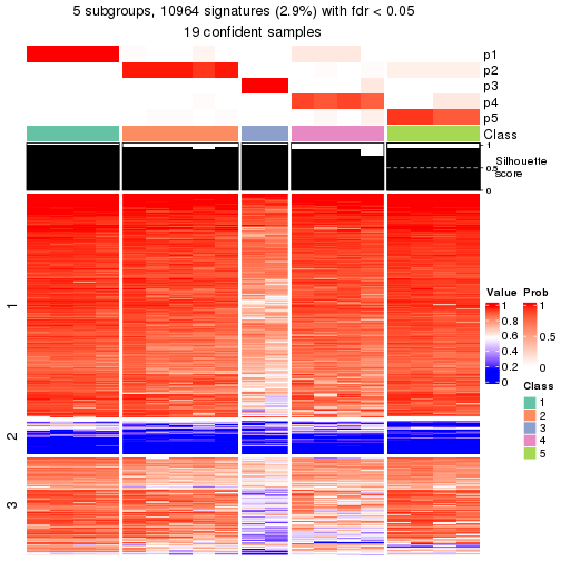 plot of chunk tab-node-022121-get-signatures-4