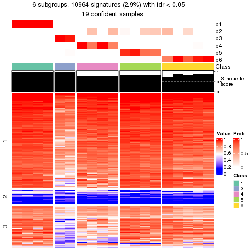 plot of chunk tab-node-022121-get-signatures-5