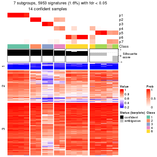 plot of chunk tab-node-022121-get-signatures-6