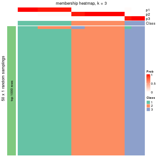 plot of chunk tab-node-022121-membership-heatmap-2