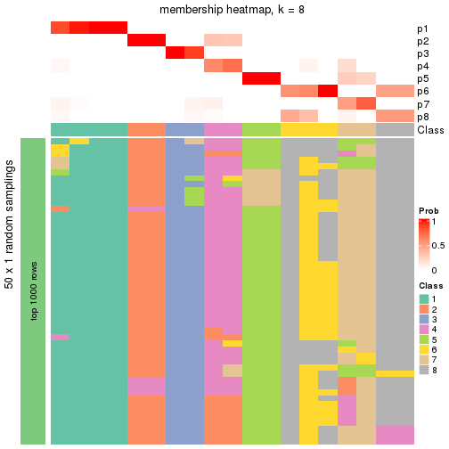 plot of chunk tab-node-022121-membership-heatmap-7