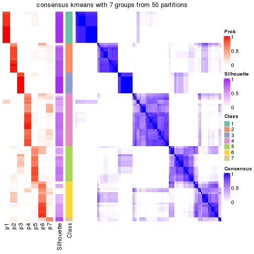 plot of chunk tab-node-0222-consensus-heatmap-6