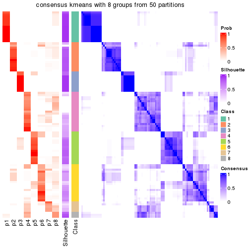 plot of chunk tab-node-0222-consensus-heatmap-7