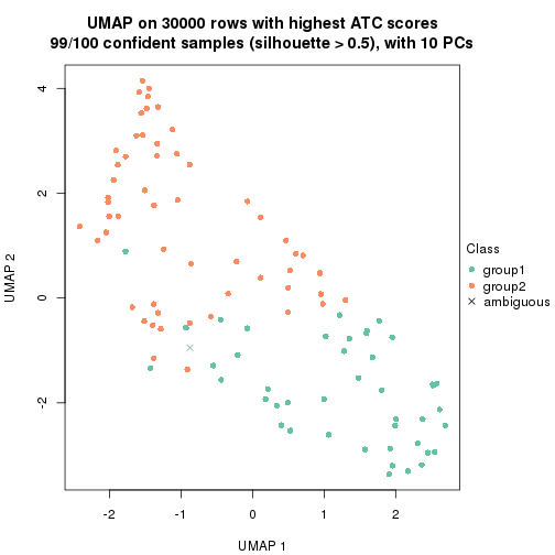 plot of chunk tab-node-0222-dimension-reduction-1