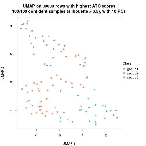 plot of chunk tab-node-0222-dimension-reduction-2