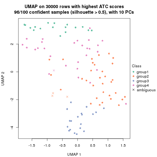 plot of chunk tab-node-0222-dimension-reduction-3