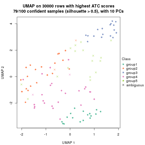 plot of chunk tab-node-0222-dimension-reduction-4