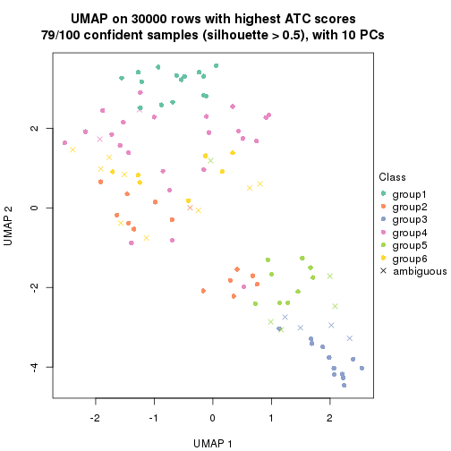 plot of chunk tab-node-0222-dimension-reduction-5