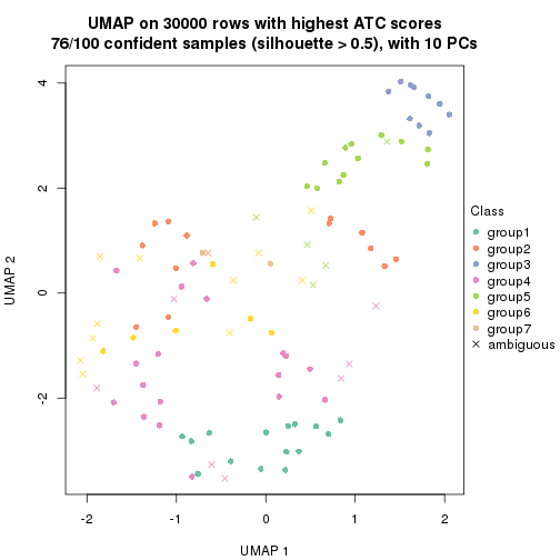 plot of chunk tab-node-0222-dimension-reduction-6