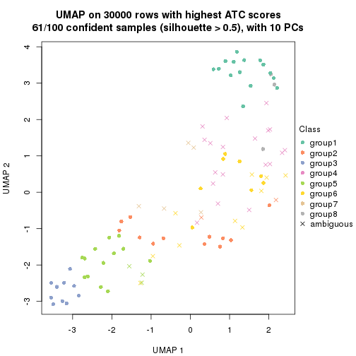 plot of chunk tab-node-0222-dimension-reduction-7