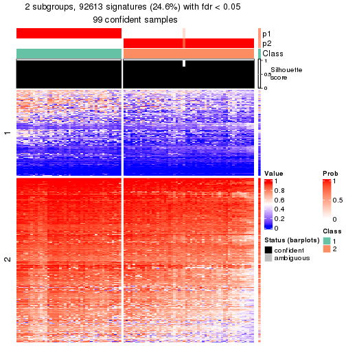 plot of chunk tab-node-0222-get-signatures-1