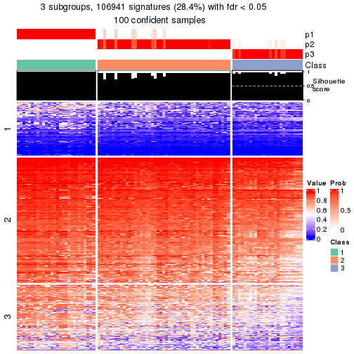 plot of chunk tab-node-0222-get-signatures-2