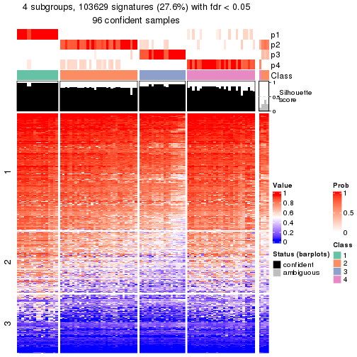 plot of chunk tab-node-0222-get-signatures-3