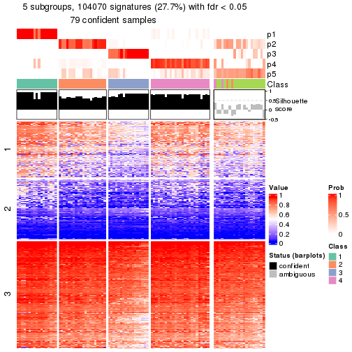 plot of chunk tab-node-0222-get-signatures-4