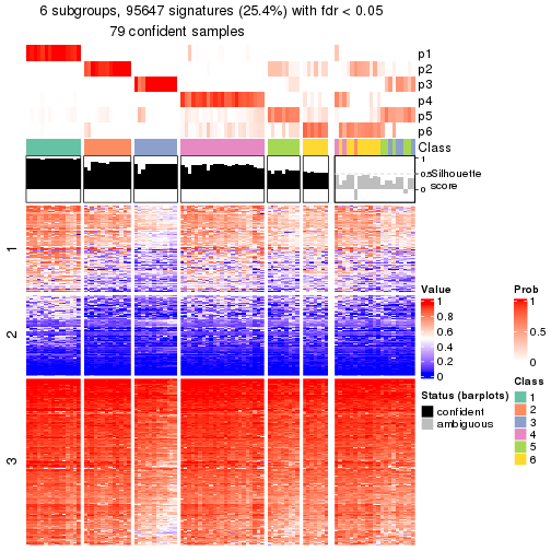 plot of chunk tab-node-0222-get-signatures-5