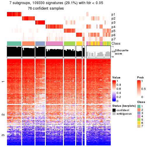 plot of chunk tab-node-0222-get-signatures-6