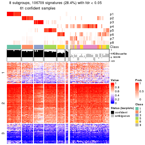 plot of chunk tab-node-0222-get-signatures-7