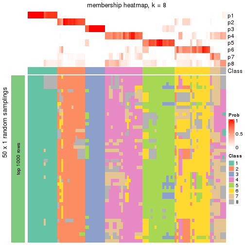 plot of chunk tab-node-0222-membership-heatmap-7