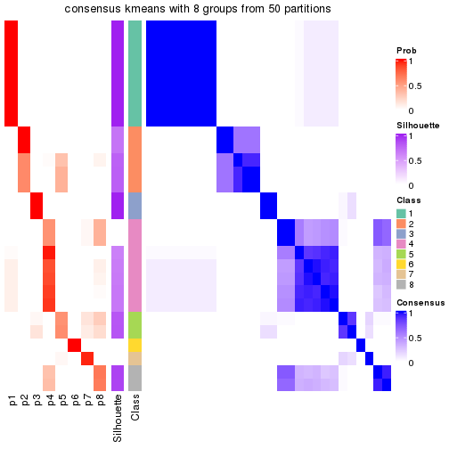 plot of chunk tab-node-02221-consensus-heatmap-7