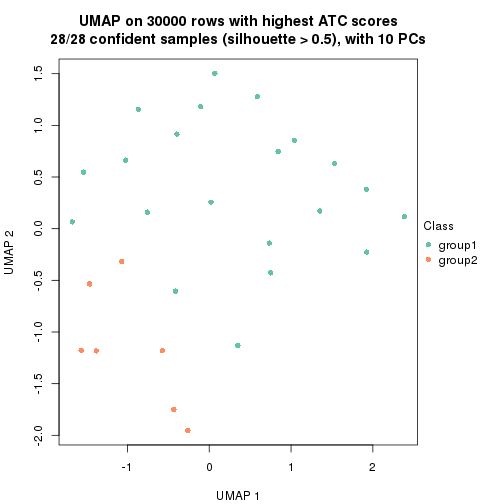 plot of chunk tab-node-02221-dimension-reduction-1