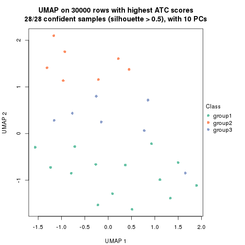 plot of chunk tab-node-02221-dimension-reduction-2